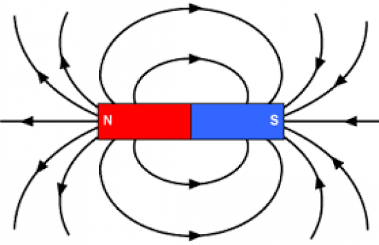 Magnetic Field