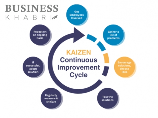 Kaizen