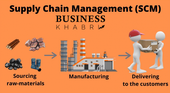 Supply chain management