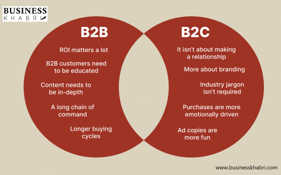 B2B VS B2C