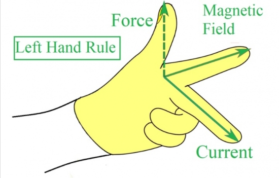 Fleming left hand rule 