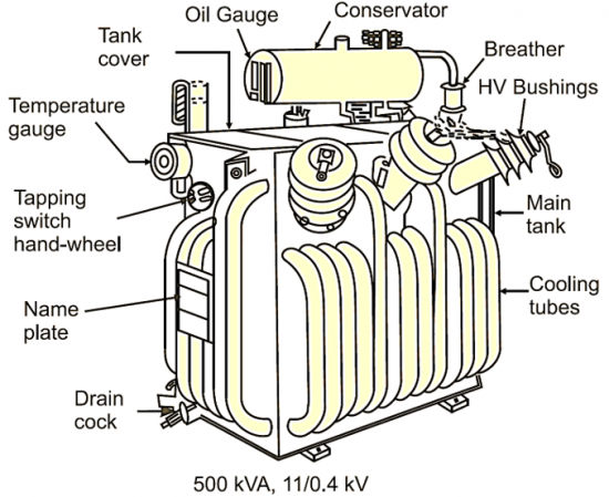 What is Transformer ?