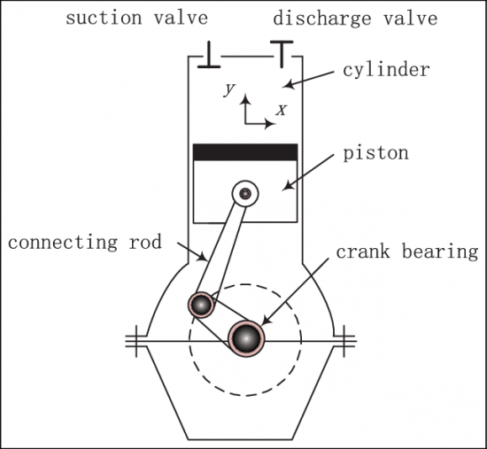 What is compression ratio (CR) ?